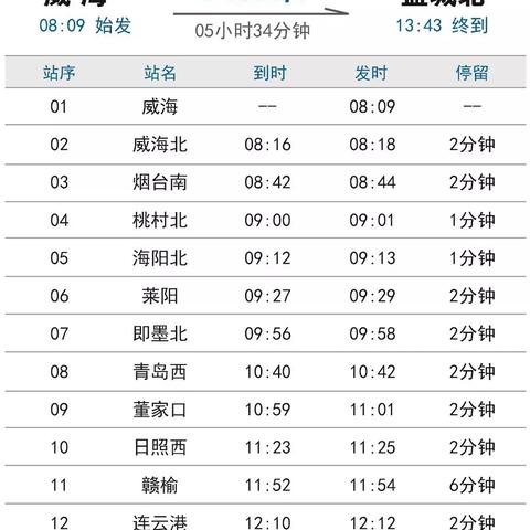 日照最新列车时刻表详解