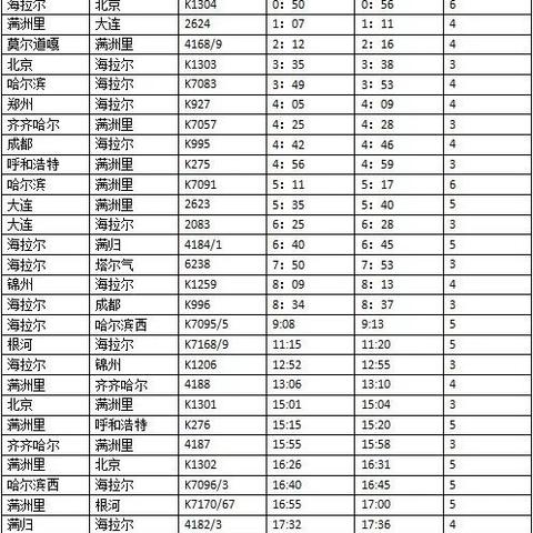 牙克石最新列车时刻表，探索铁路交通的便捷之旅