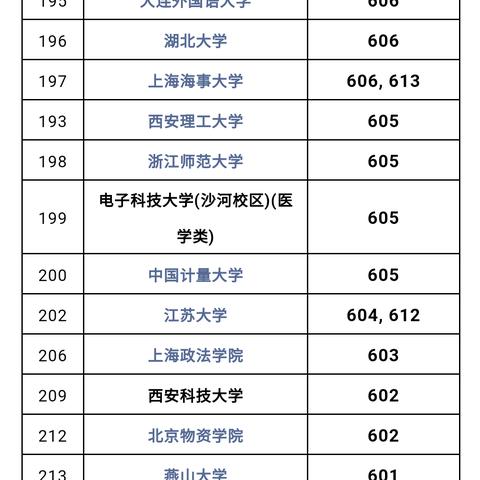 保定学院最新信息全面解析