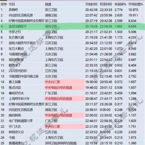 王源2021最新行程表揭秘