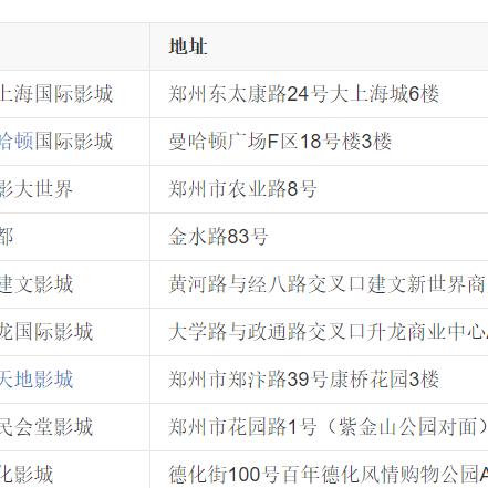 河南电影院最新官方消息，河南电影院最新官方消息发布