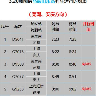 马鞍山站最新火车时刻表详解