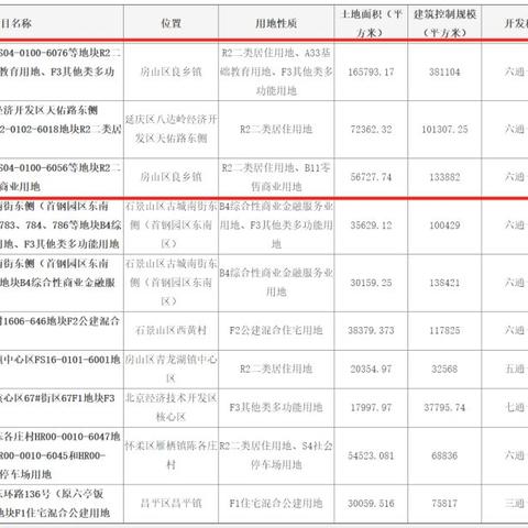 最新良乡新房房价分析报告