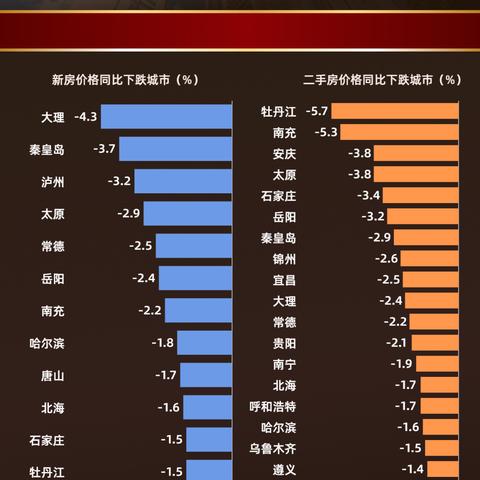 牡丹江房价最新动态解析