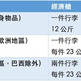 航班最新规定，全面解析与注意事项