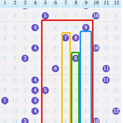 掌握快三大小单双和值预测技巧，轻松赢取彩票大奖！