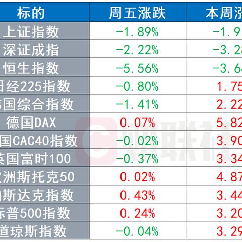 最新欧美走势分析