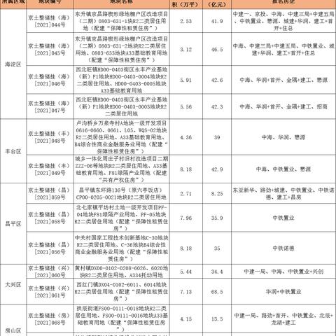 黄村房价最新消息深度解析