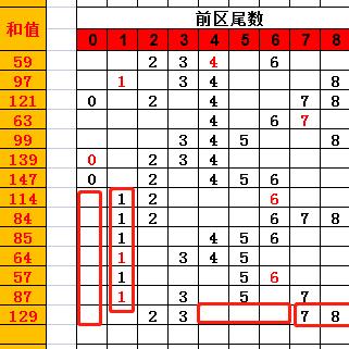 大小单双走势如何看——深度解析与策略分析