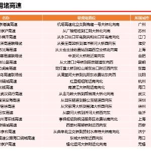 江阴最新天气预报——掌握天气变化，享受舒适生活