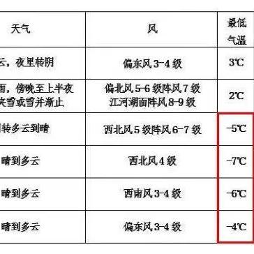 江阴最新天气预报——掌握天气变化，享受舒适生活