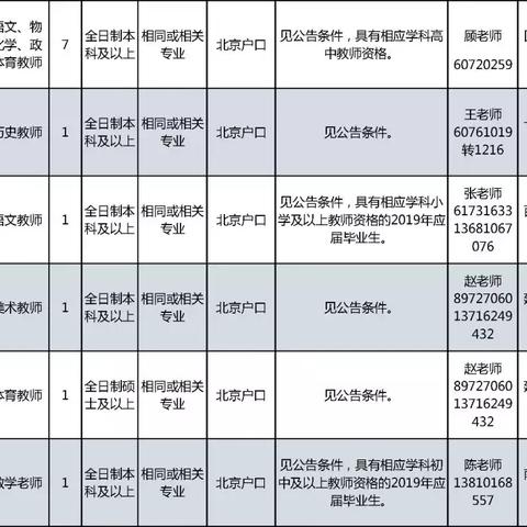 北京昌平最新招聘信息概览